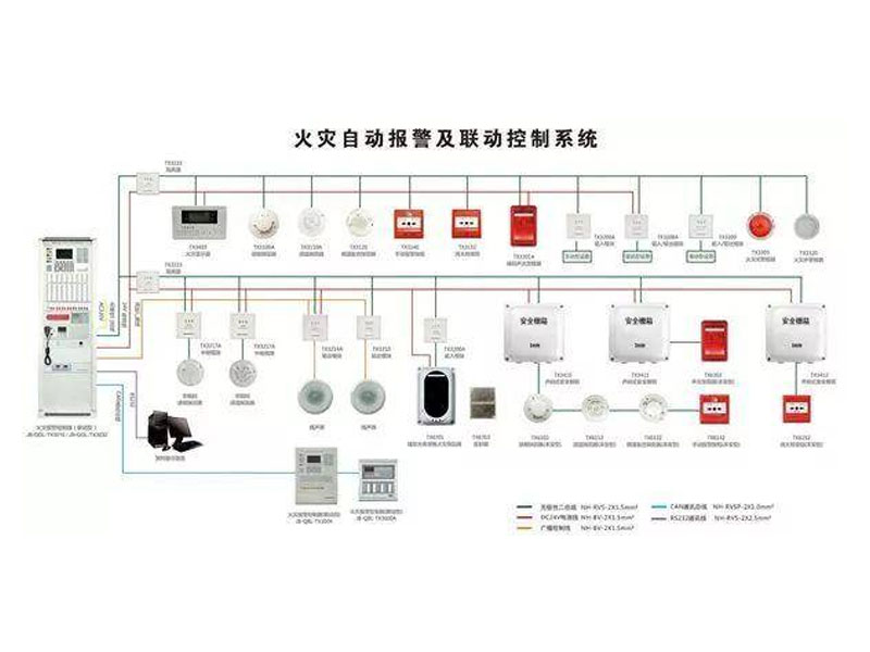 火災自動報警系統(tǒng)